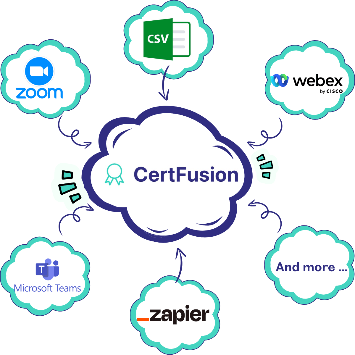 CertFusion Banner Image