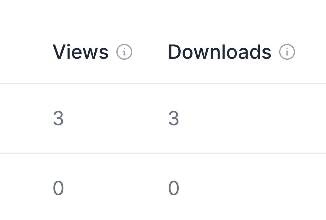 Close-up of the Views and Downloads columns with sample data